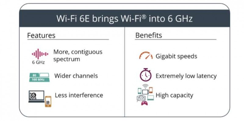 Kuo ออกมาให้บทวิเคราะห์ว่า iPhone 14 และ Apple VR headset จะรองรับ WiFi 6E